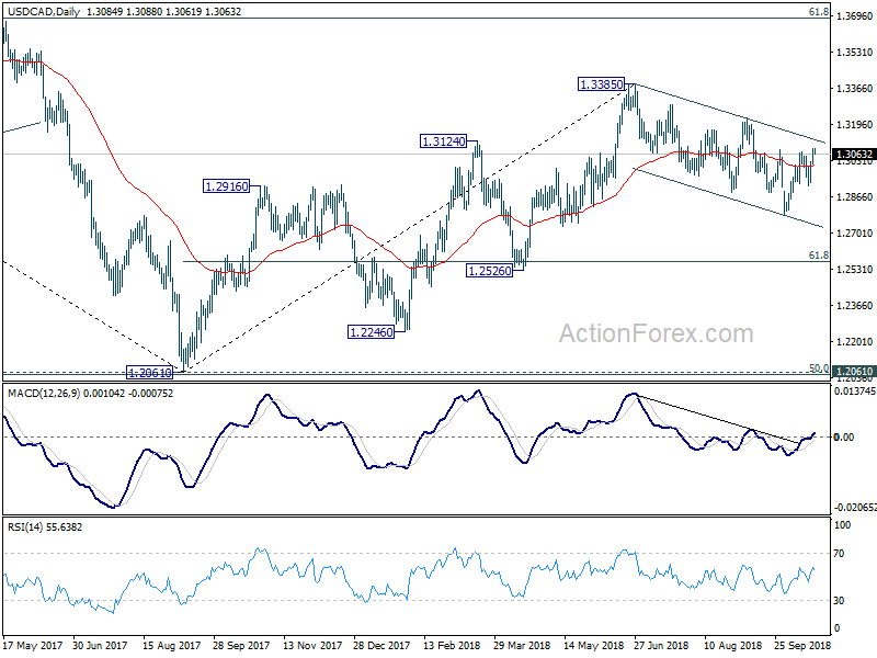 USD/CAD