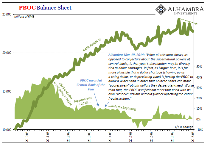 PBOC Balance Sheet