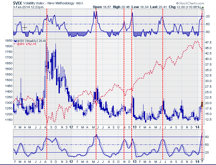 VIX