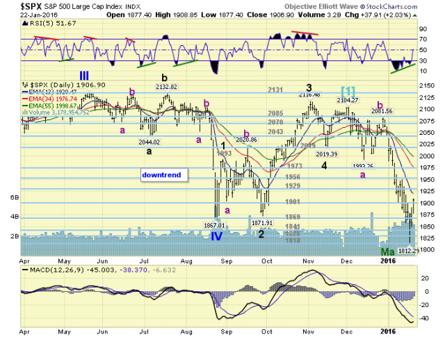 SPX Daily Chart