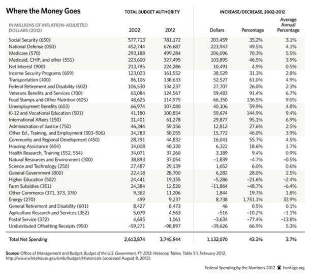 Government Spending