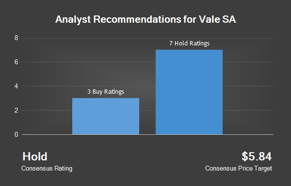 Analyst Recommendations for Vale SA (NASDAQ:VALE)