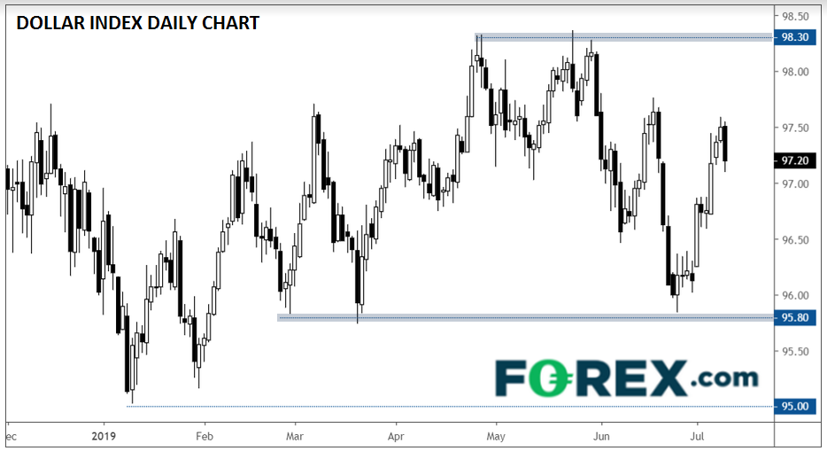 USD