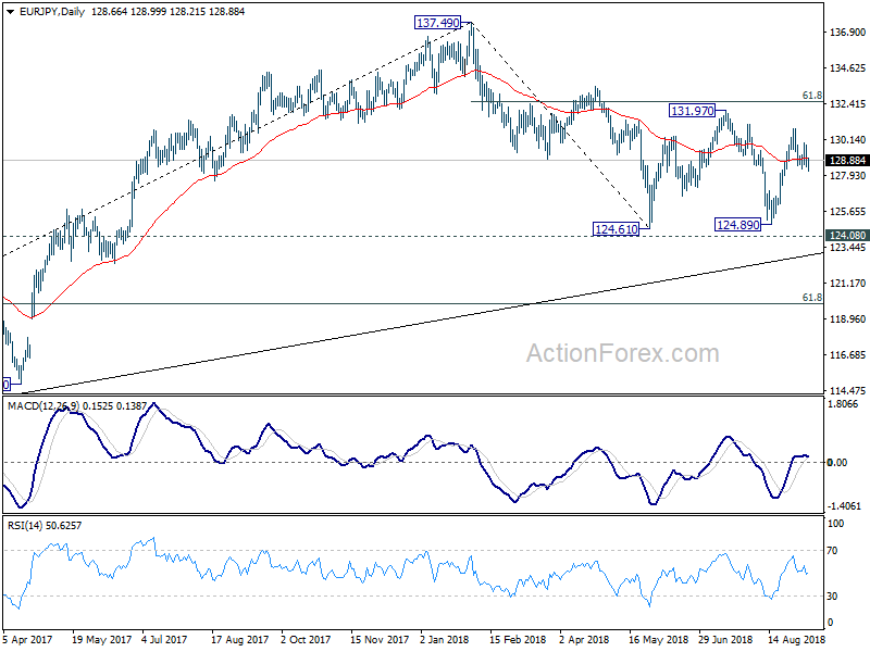 EUR/JPY