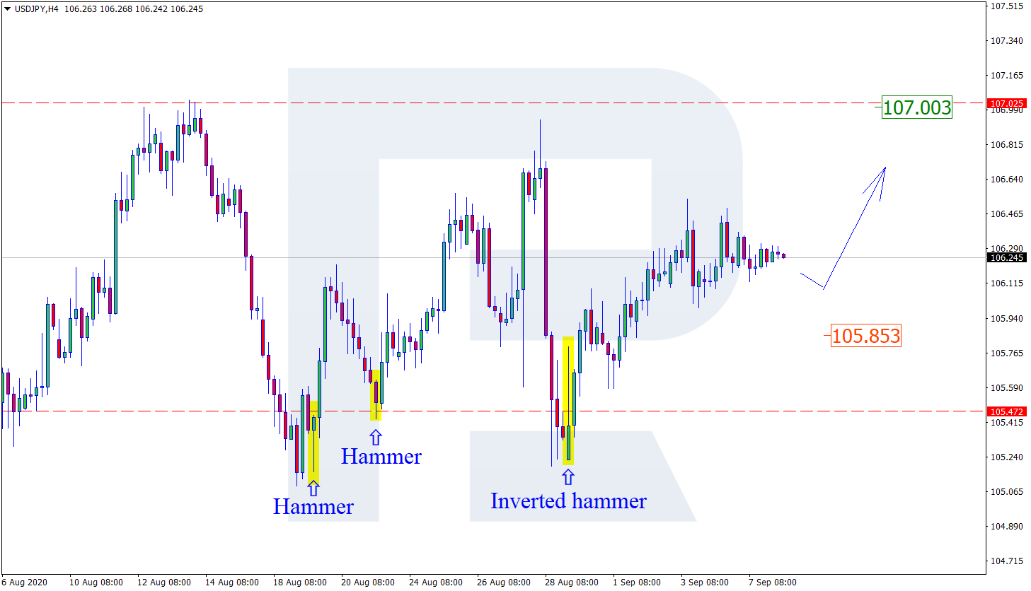 USDJPY