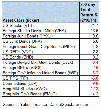 Asset Classes