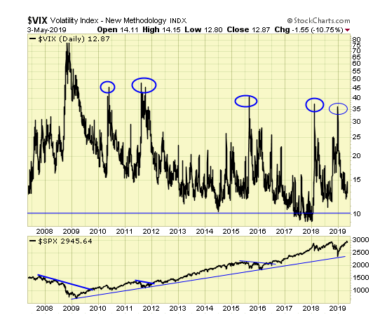 VIX