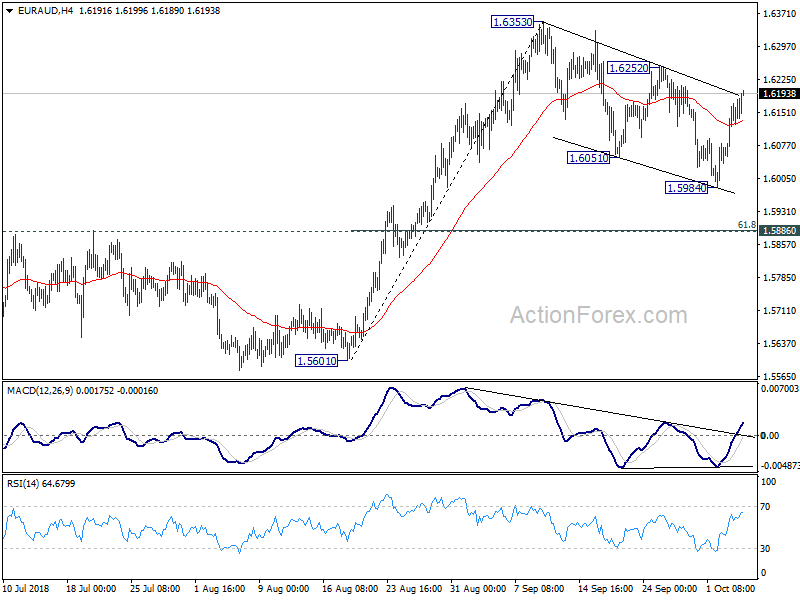 EUR/AUD