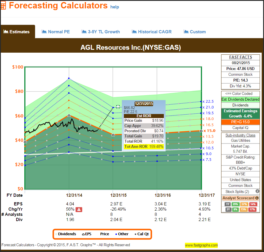 AGL Forecasting Calculator
