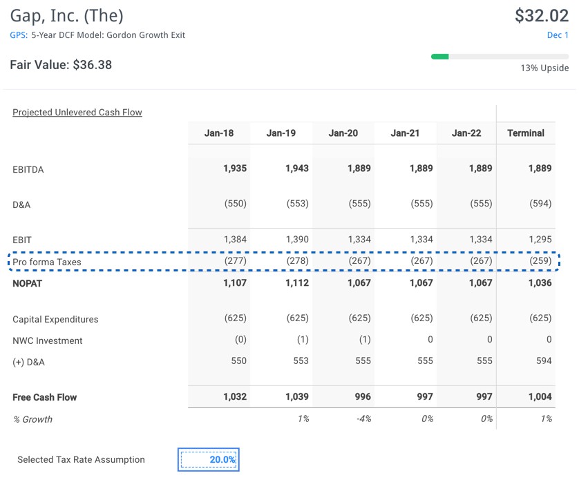 Gap Fair Value