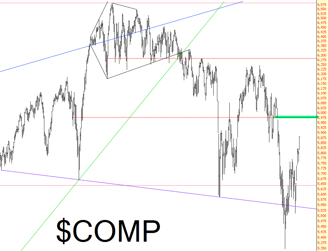 COMPQ Chart