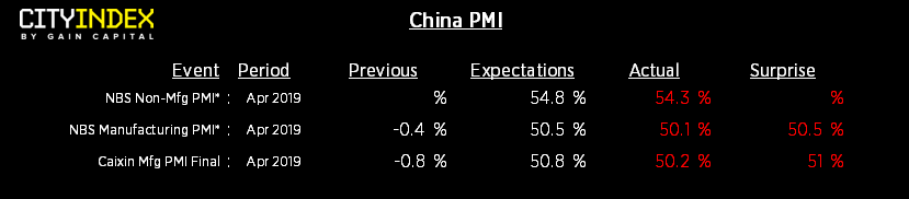 China PMI