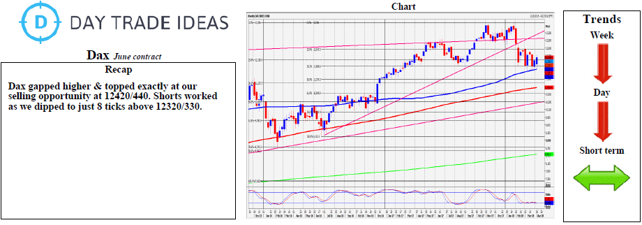 Dax