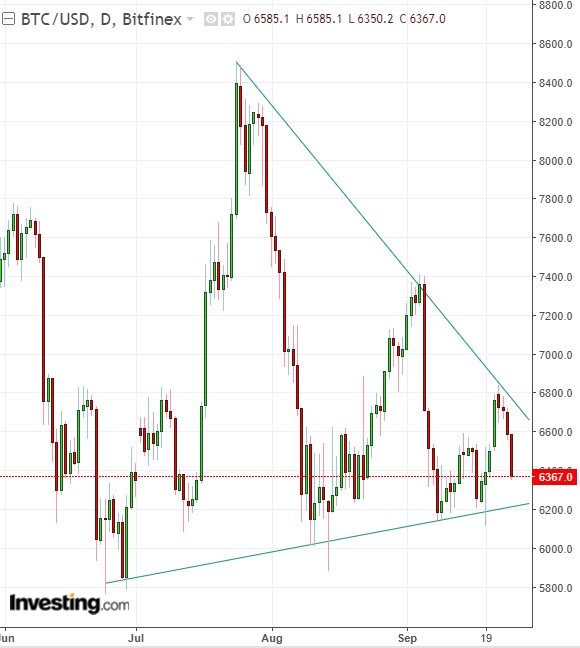 BTC-USD