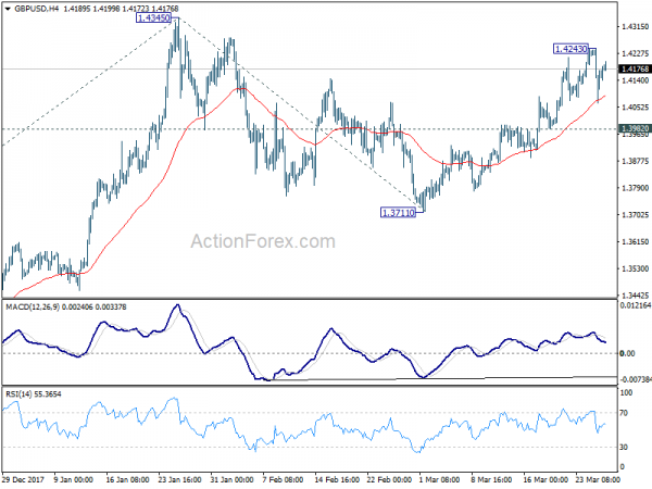 GBP/USD 4 Hour Chart