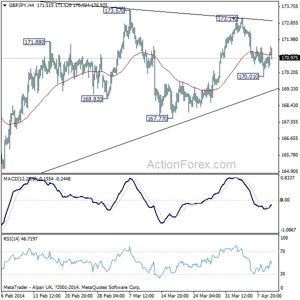 GBP/JPY Hourly Chart