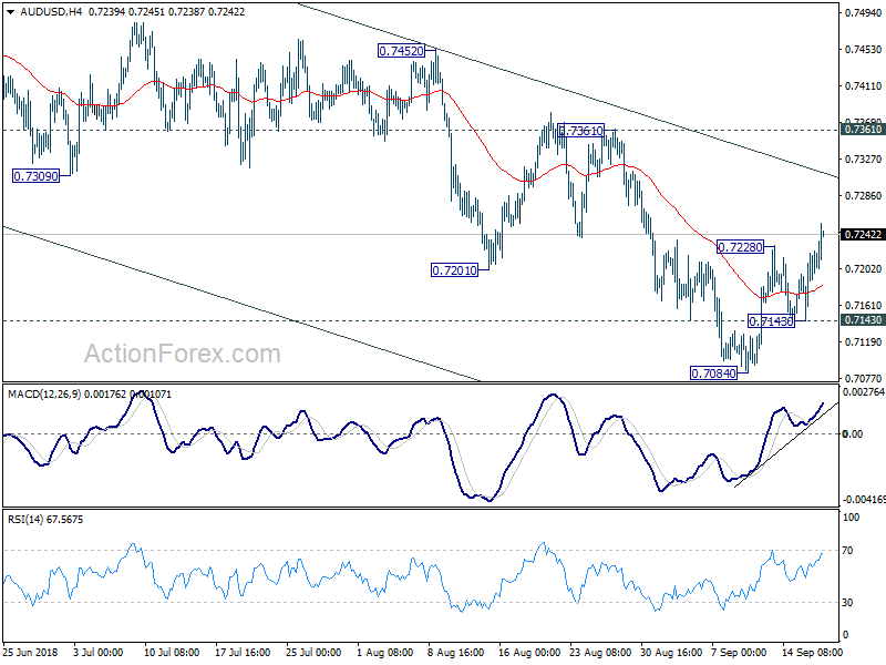 AUD/USD