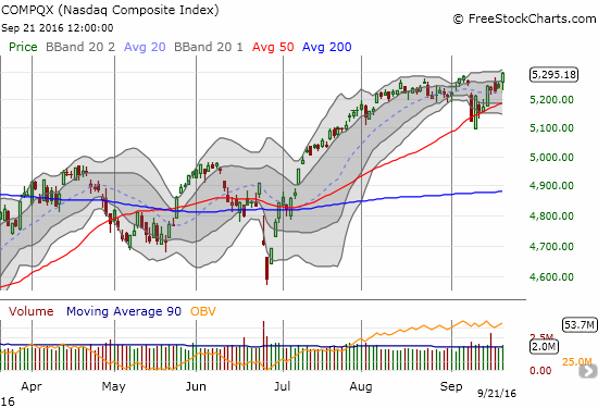 NASDAQ Chart