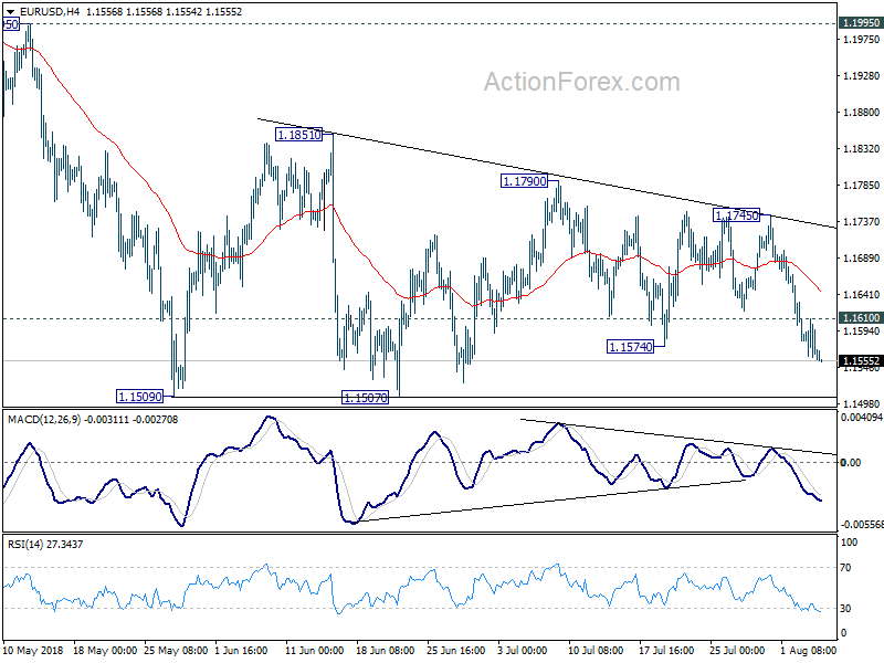 EUR/USD 4 Hour Chart