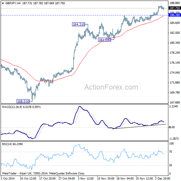 GBP/JPY: 4 Hour