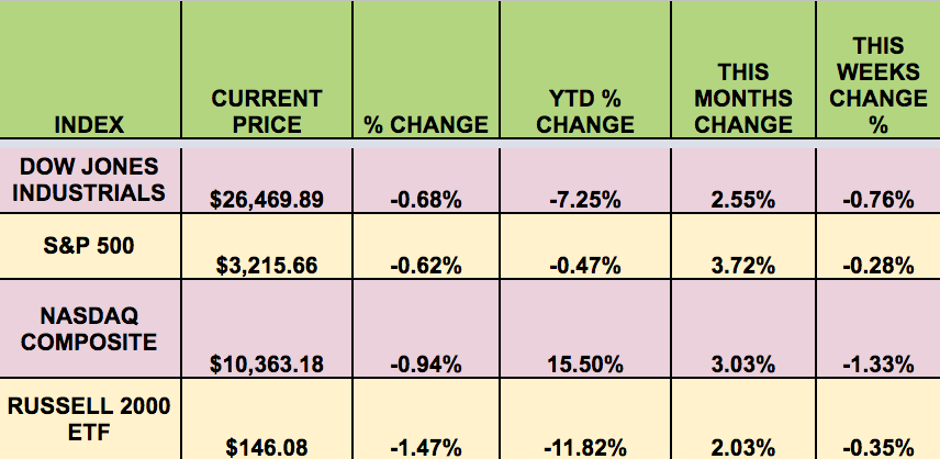 Market Indexes