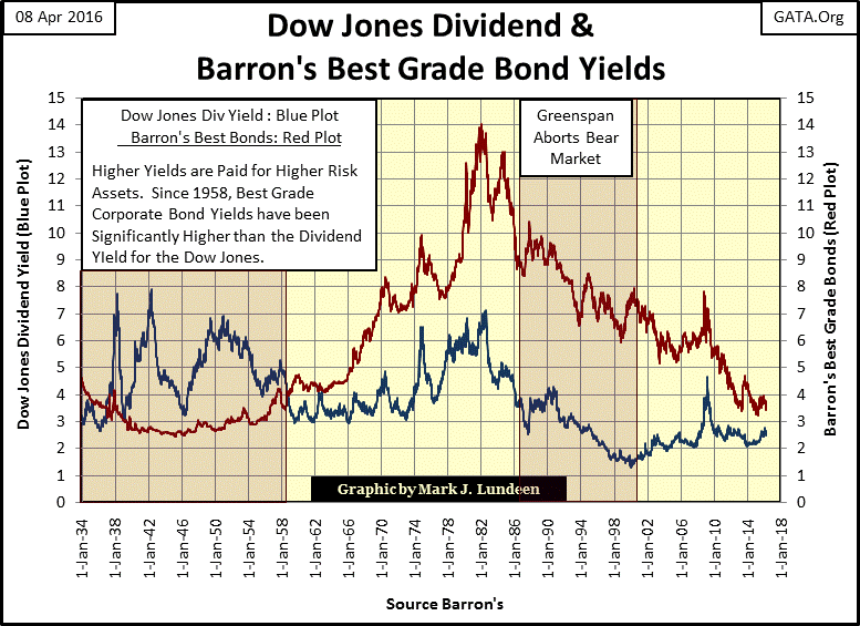 The Dow Jones Dividends And Mr. Bear | Investing.com