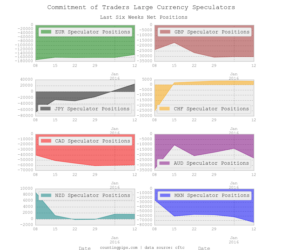 FX Charts