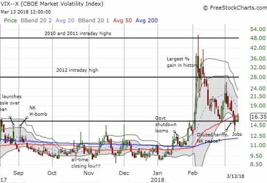 VIX