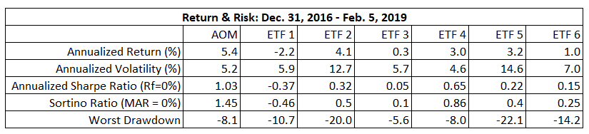 Return & Risk