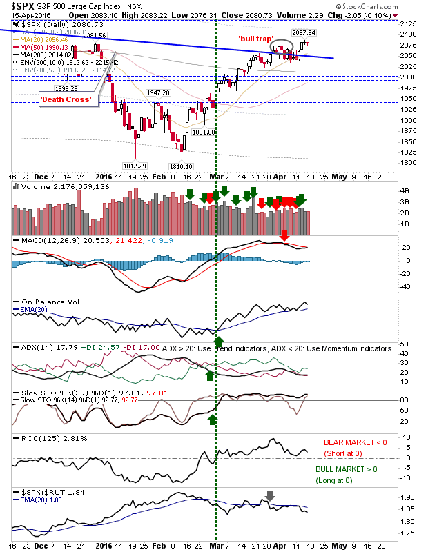 SPX Daily