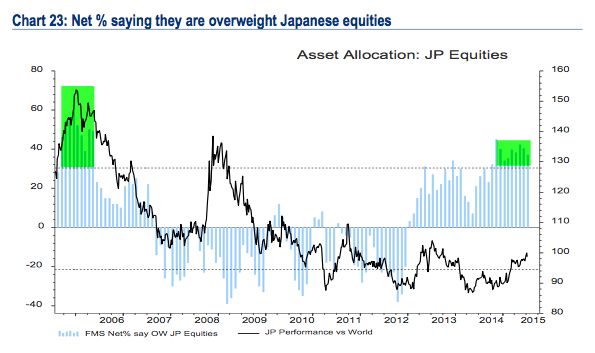 Fund Manager Allocations: JP Equities