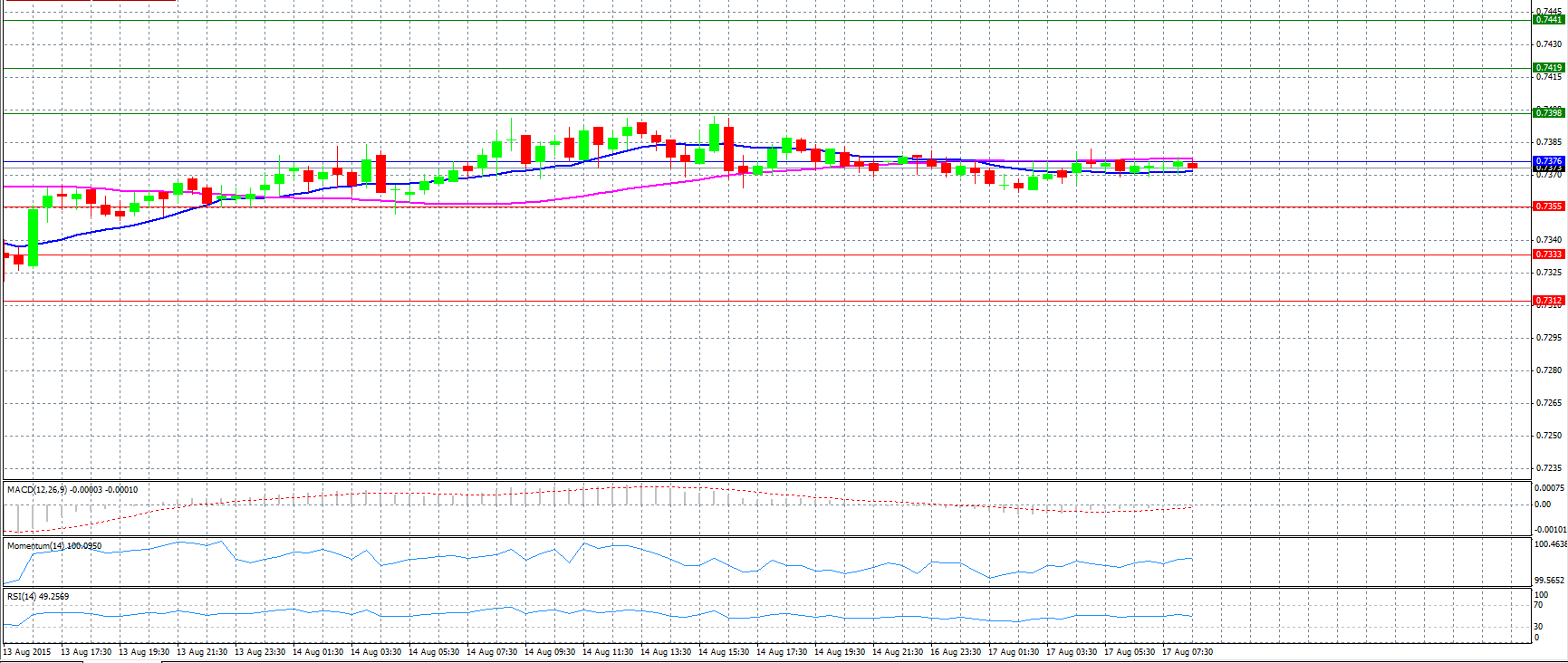 AUD/USD Daily Chart