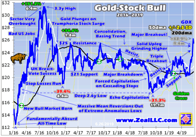 Gold Stock Bull