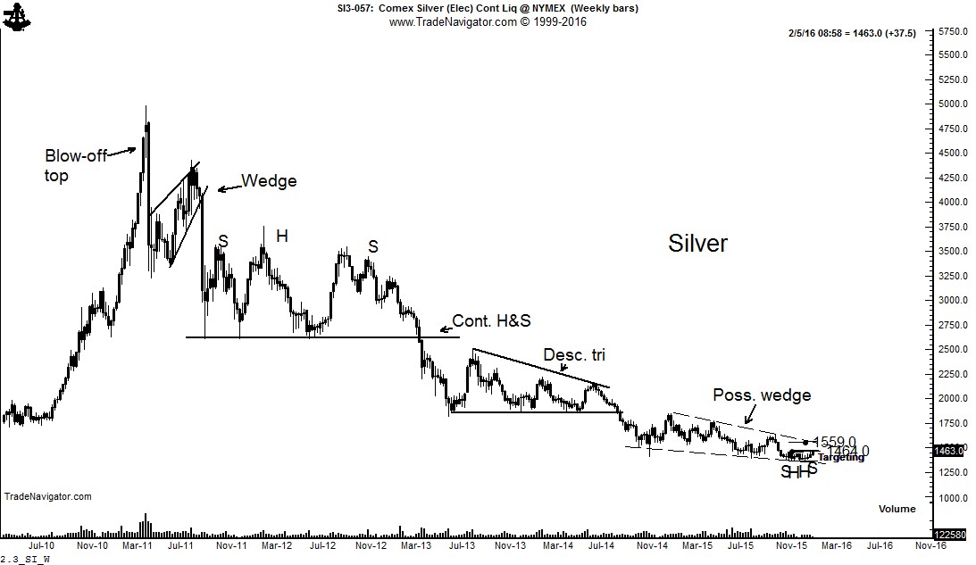 Silver Weekly 2010-2016