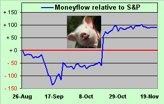 S&P 500