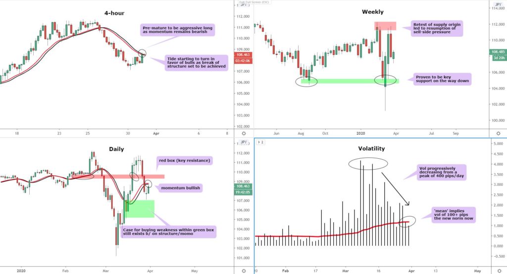 USD/JPY