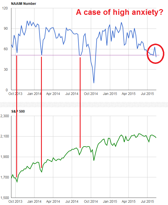 NAAOM Exposure Index