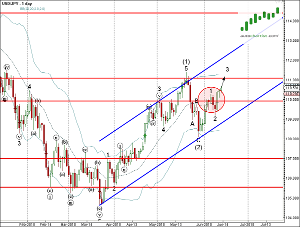 Usd jpy forexpros