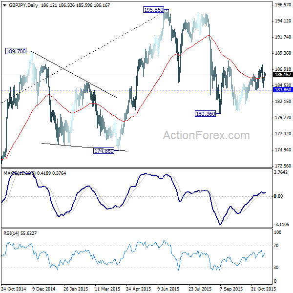 GBP/JPY Daily Chart