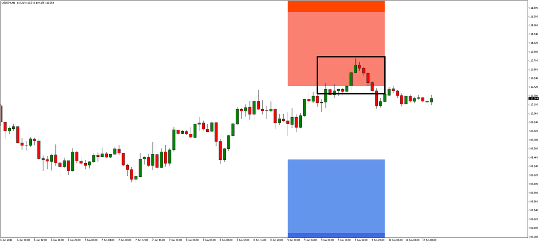 USD/JPY Chart