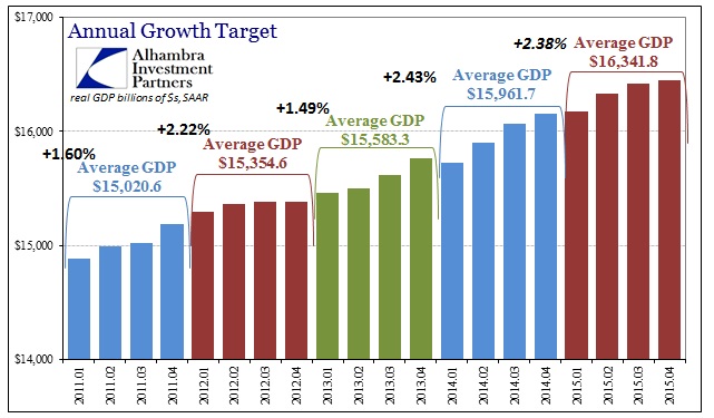 2016 GDP Avgs