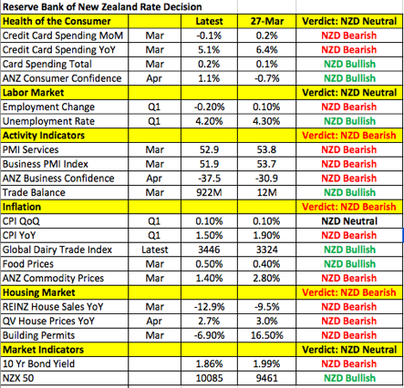 NZD Data points