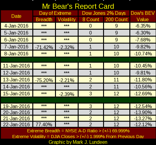 Mr. Bear's Report Card