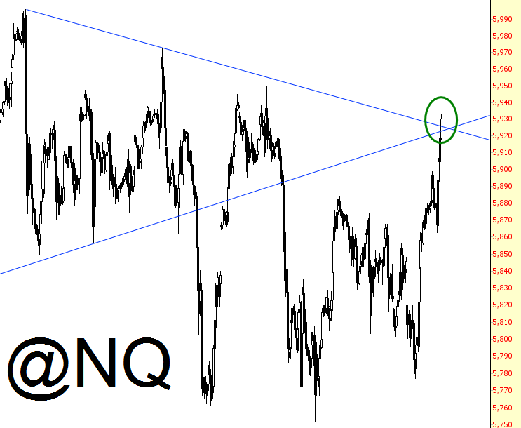 Emini Nasdaq 100