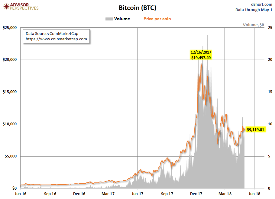 Vol price