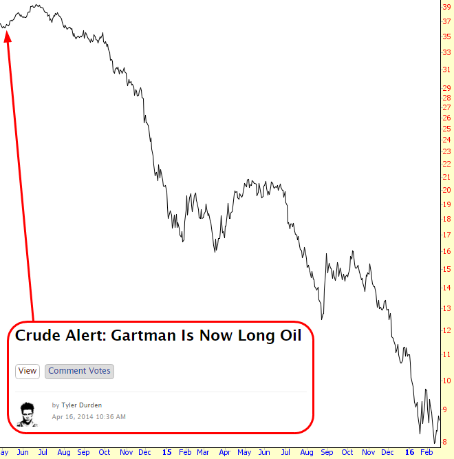 Inflection point