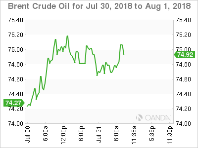 Brent Crude for July 31, 2018