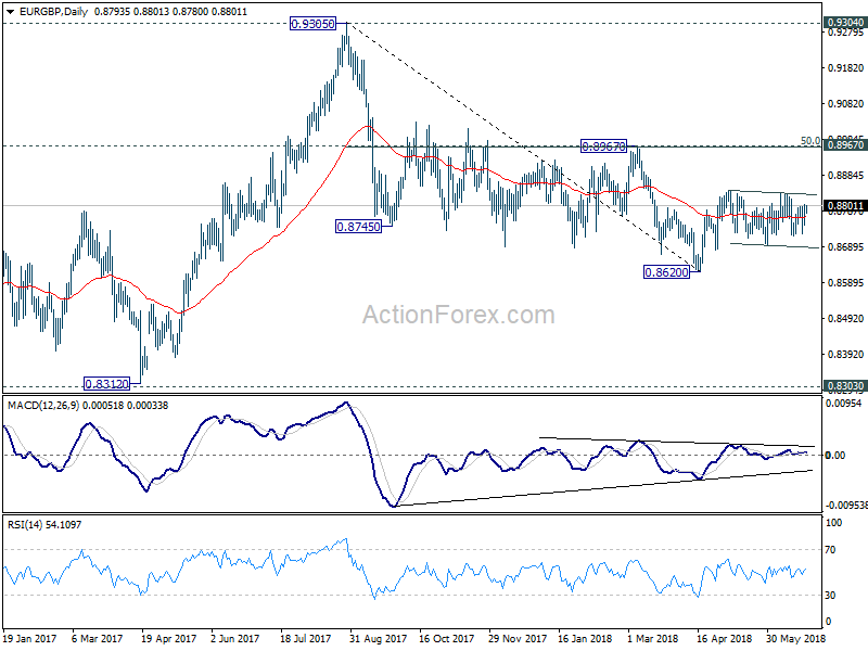 EUR/GBP