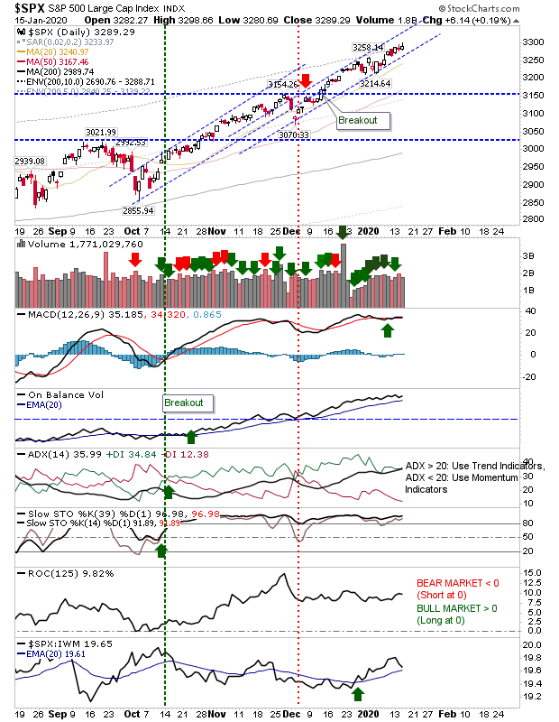 SPX Daily Chart