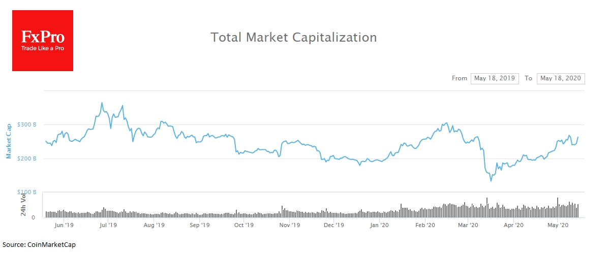 Crytomarket capitalisation